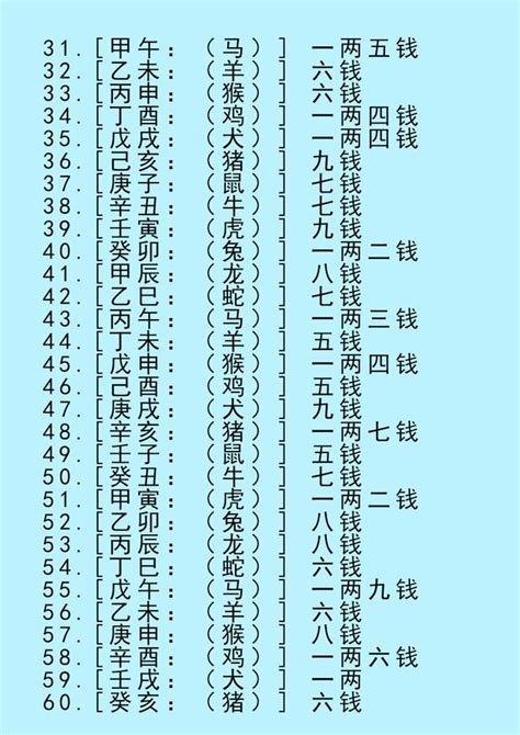 3兩8|八字稱骨算命 三兩八錢